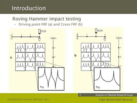 point and cross frf impact testing|frf hammer test.